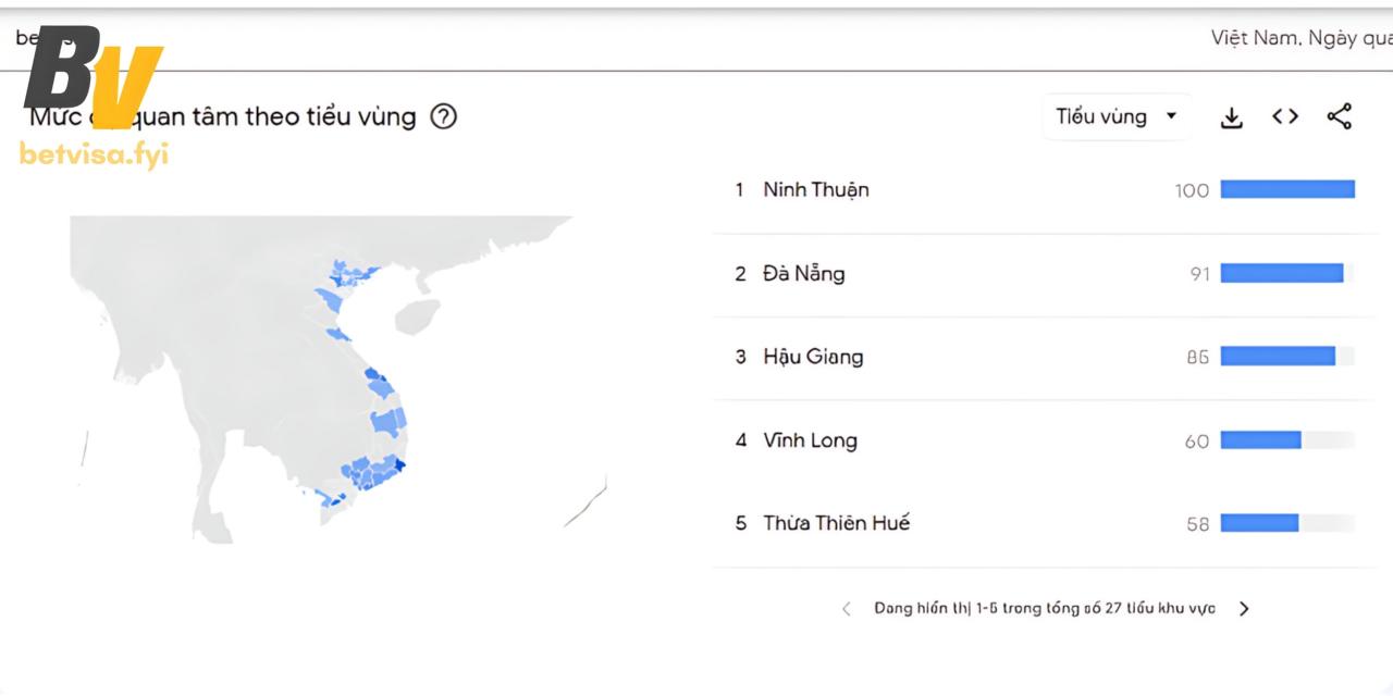 Sự phổ biến của Betvisa tại các tỉnh thành tại Việt Nam